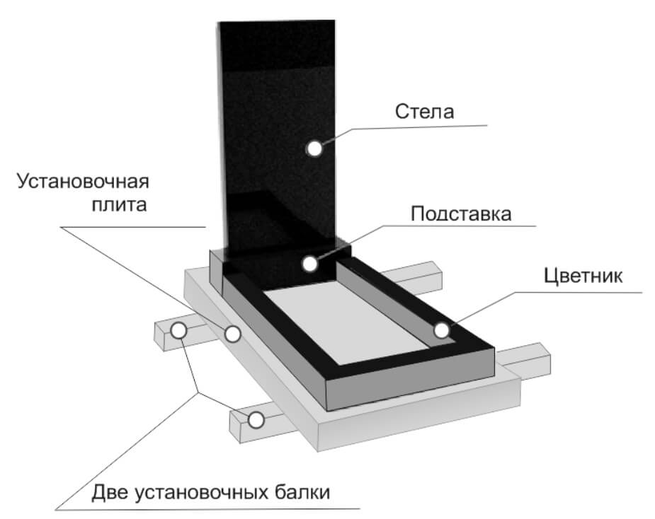 Схема установки памятника